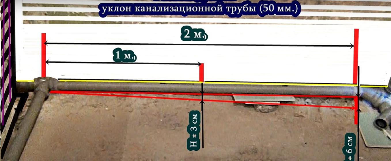 Уровень уклона монтажа канализации мастер на дом Нормы монтажа канализации фото инструкция